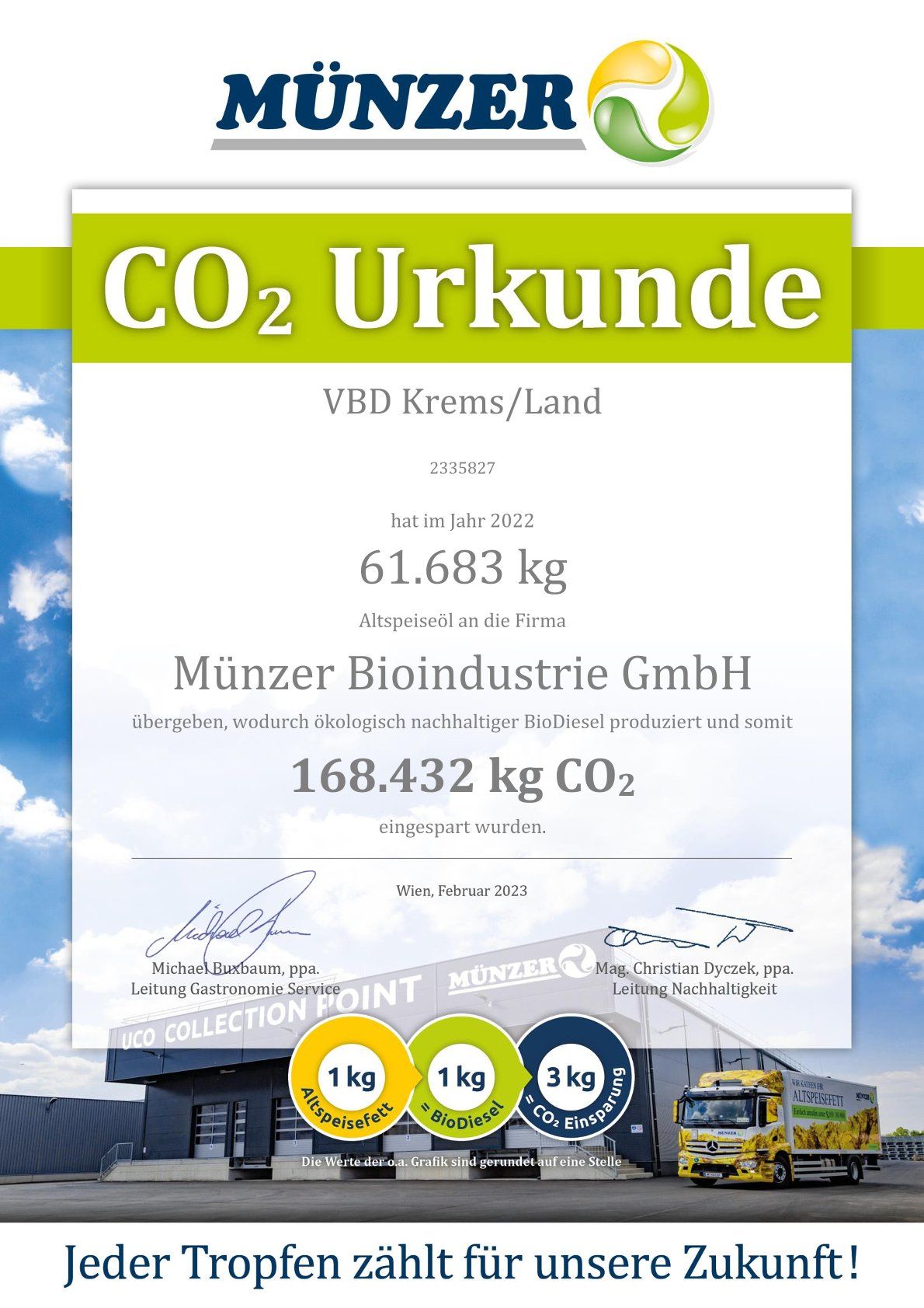 CO2 Urkunde